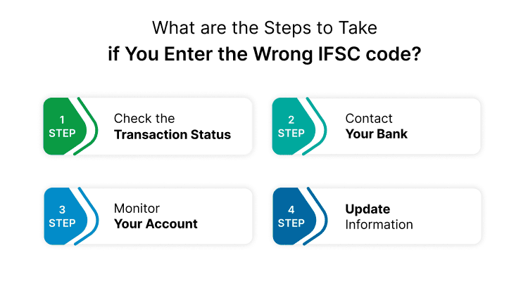 What are the steps to take if you enter the wrong IFSC code?